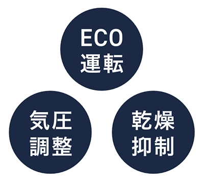 ECO運転／気圧調整／乾燥抑制