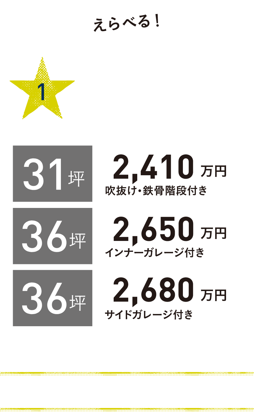 1.えらべる！大人気の3つの間取り／31坪 2,360円 吹抜け・鉄骨階段付き／36坪 2,600円 インナーガレージ付き／36坪 2,630円 サイドガレージ付き／アメカジ工務店で圧倒的人気の間取りで建てられます