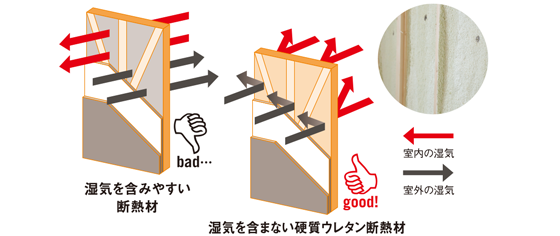 写真：発泡ウレタン断熱